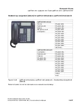 Preview for 909 page of Siemens HiPath 3000 V3.0 or later Gigaset M1 Professional Service Manual