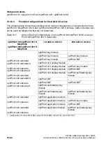 Preview for 916 page of Siemens HiPath 3000 V3.0 or later Gigaset M1 Professional Service Manual