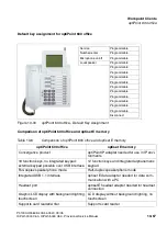 Предварительный просмотр 919 страницы Siemens HiPath 3000 V3.0 or later Gigaset M1 Professional Service Manual