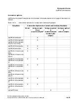 Preview for 927 page of Siemens HiPath 3000 V3.0 or later Gigaset M1 Professional Service Manual