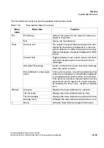 Preview for 995 page of Siemens HiPath 3000 V3.0 or later Gigaset M1 Professional Service Manual