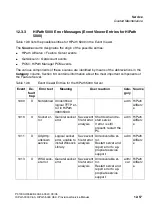 Preview for 1019 page of Siemens HiPath 3000 V3.0 or later Gigaset M1 Professional Service Manual