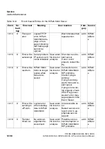 Preview for 1020 page of Siemens HiPath 3000 V3.0 or later Gigaset M1 Professional Service Manual