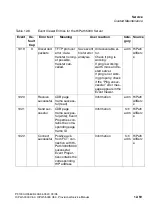 Preview for 1021 page of Siemens HiPath 3000 V3.0 or later Gigaset M1 Professional Service Manual