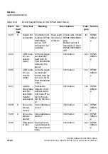 Preview for 1022 page of Siemens HiPath 3000 V3.0 or later Gigaset M1 Professional Service Manual