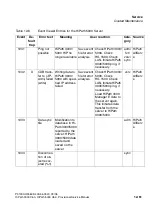 Preview for 1023 page of Siemens HiPath 3000 V3.0 or later Gigaset M1 Professional Service Manual