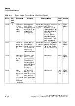 Preview for 1024 page of Siemens HiPath 3000 V3.0 or later Gigaset M1 Professional Service Manual