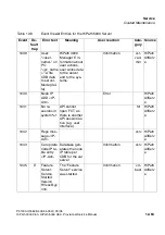 Preview for 1025 page of Siemens HiPath 3000 V3.0 or later Gigaset M1 Professional Service Manual