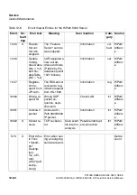 Preview for 1026 page of Siemens HiPath 3000 V3.0 or later Gigaset M1 Professional Service Manual