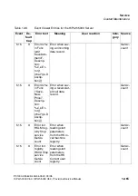 Preview for 1027 page of Siemens HiPath 3000 V3.0 or later Gigaset M1 Professional Service Manual