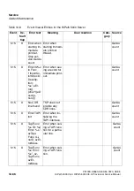 Preview for 1028 page of Siemens HiPath 3000 V3.0 or later Gigaset M1 Professional Service Manual