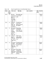 Preview for 1029 page of Siemens HiPath 3000 V3.0 or later Gigaset M1 Professional Service Manual