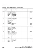 Preview for 1030 page of Siemens HiPath 3000 V3.0 or later Gigaset M1 Professional Service Manual