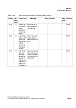 Preview for 1031 page of Siemens HiPath 3000 V3.0 or later Gigaset M1 Professional Service Manual