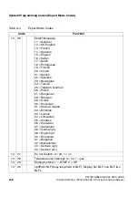 Preview for 1064 page of Siemens HiPath 3000 V3.0 or later Gigaset M1 Professional Service Manual