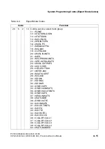 Preview for 1073 page of Siemens HiPath 3000 V3.0 or later Gigaset M1 Professional Service Manual