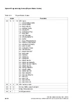 Preview for 1074 page of Siemens HiPath 3000 V3.0 or later Gigaset M1 Professional Service Manual