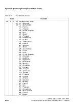 Preview for 1084 page of Siemens HiPath 3000 V3.0 or later Gigaset M1 Professional Service Manual