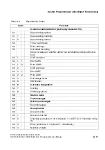 Preview for 1089 page of Siemens HiPath 3000 V3.0 or later Gigaset M1 Professional Service Manual