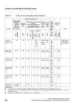 Предварительный просмотр 1092 страницы Siemens HiPath 3000 V3.0 or later Gigaset M1 Professional Service Manual