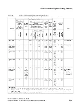 Предварительный просмотр 1093 страницы Siemens HiPath 3000 V3.0 or later Gigaset M1 Professional Service Manual