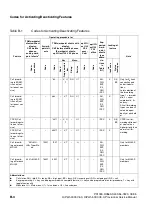 Preview for 1094 page of Siemens HiPath 3000 V3.0 or later Gigaset M1 Professional Service Manual