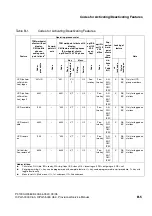 Preview for 1095 page of Siemens HiPath 3000 V3.0 or later Gigaset M1 Professional Service Manual