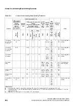 Preview for 1096 page of Siemens HiPath 3000 V3.0 or later Gigaset M1 Professional Service Manual