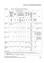 Предварительный просмотр 1097 страницы Siemens HiPath 3000 V3.0 or later Gigaset M1 Professional Service Manual