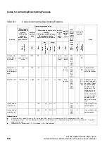 Preview for 1098 page of Siemens HiPath 3000 V3.0 or later Gigaset M1 Professional Service Manual