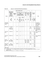 Preview for 1099 page of Siemens HiPath 3000 V3.0 or later Gigaset M1 Professional Service Manual