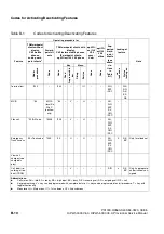 Preview for 1100 page of Siemens HiPath 3000 V3.0 or later Gigaset M1 Professional Service Manual