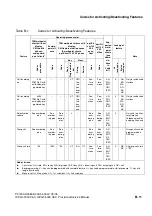 Preview for 1101 page of Siemens HiPath 3000 V3.0 or later Gigaset M1 Professional Service Manual