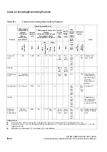 Предварительный просмотр 1102 страницы Siemens HiPath 3000 V3.0 or later Gigaset M1 Professional Service Manual