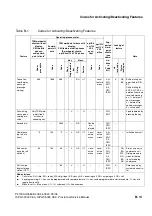 Preview for 1103 page of Siemens HiPath 3000 V3.0 or later Gigaset M1 Professional Service Manual