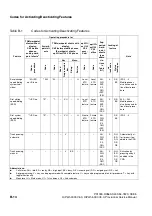 Preview for 1104 page of Siemens HiPath 3000 V3.0 or later Gigaset M1 Professional Service Manual