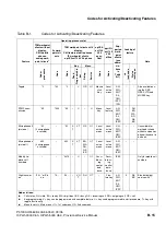 Предварительный просмотр 1105 страницы Siemens HiPath 3000 V3.0 or later Gigaset M1 Professional Service Manual