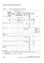 Предварительный просмотр 1106 страницы Siemens HiPath 3000 V3.0 or later Gigaset M1 Professional Service Manual