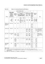 Preview for 1107 page of Siemens HiPath 3000 V3.0 or later Gigaset M1 Professional Service Manual