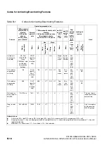 Предварительный просмотр 1108 страницы Siemens HiPath 3000 V3.0 or later Gigaset M1 Professional Service Manual