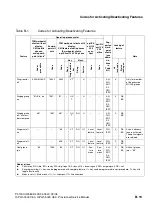 Preview for 1109 page of Siemens HiPath 3000 V3.0 or later Gigaset M1 Professional Service Manual