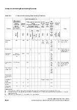 Предварительный просмотр 1110 страницы Siemens HiPath 3000 V3.0 or later Gigaset M1 Professional Service Manual