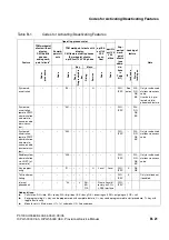 Preview for 1111 page of Siemens HiPath 3000 V3.0 or later Gigaset M1 Professional Service Manual