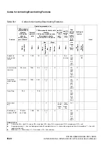 Preview for 1112 page of Siemens HiPath 3000 V3.0 or later Gigaset M1 Professional Service Manual