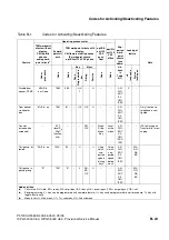 Preview for 1113 page of Siemens HiPath 3000 V3.0 or later Gigaset M1 Professional Service Manual