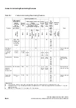 Предварительный просмотр 1114 страницы Siemens HiPath 3000 V3.0 or later Gigaset M1 Professional Service Manual