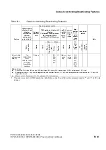 Предварительный просмотр 1115 страницы Siemens HiPath 3000 V3.0 or later Gigaset M1 Professional Service Manual