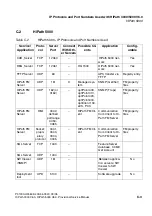 Preview for 1121 page of Siemens HiPath 3000 V3.0 or later Gigaset M1 Professional Service Manual