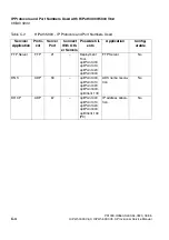 Preview for 1122 page of Siemens HiPath 3000 V3.0 or later Gigaset M1 Professional Service Manual