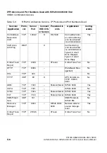 Preview for 1124 page of Siemens HiPath 3000 V3.0 or later Gigaset M1 Professional Service Manual